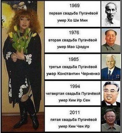 1969 испив свдьба Пупчпчі уцвр о Ши Мии 1976 норя пвд в Пупчвпод уивр Мэп Цидуи 1985 я спал путина умер компаниии Черненко 1994 чымрпя сид пугачвной умер Ким Ир Сии 2011 мия више Пунчввей уивр Ким чьи Ир