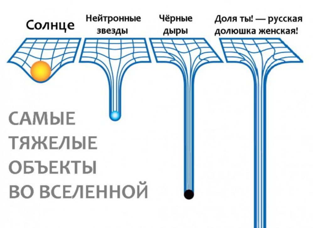 Нейтронные Чёрные Доля ты русская Сол нце звезды дыры долюшка женская САМЫЕ ТЯЖЕЛЫЕ овъвкты во ВСЕЛЕННОЙ