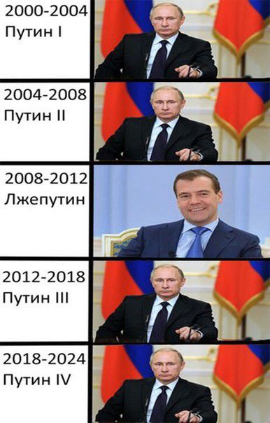 20002004 Пути н 200472008 Путин 2008 20 12 Лжепути н 20122018 Путин 2018 2024 Путин