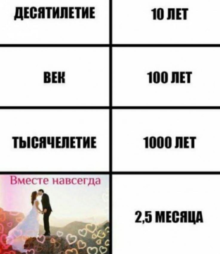 дЕВППШЕТИЕ ТЫБЯЧШПИЕ 1000 И Вместе навсегда 25 ШВП