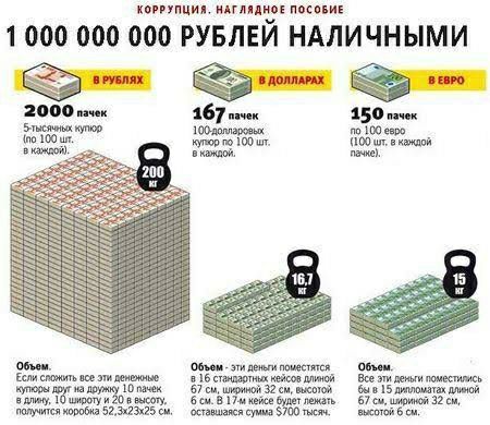 коррупция иАгпяднов новини 1 000 000 000 РУБЛЕЙ НАЛИЧНЫМИ дммш ооо 161 150 1 іоЪЪіЫм Обюэшмимцстъ и цмшщмтшши Цвкшшпммжшмшш Все ижть ш шмещшм Мчіблтшщщмши пишу ищи мым дм щитами шиитццюошэтижбш им 5 тошиба