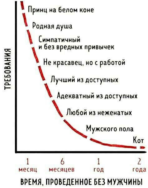 Прииц на Белом коме Родиая душа Симпатичный и без вредных привычек Не красавец но работой Лучший из доступны ТРЕБОВАНИЯ Адекватиый из доступных Любой из иежеиатых Мужского пола Кот 1 6 1 2 Мини ненцев год ода ВРЕМЯ ПРОВЕДЕННОЕ БЕЗ МУЖЧИНЫ