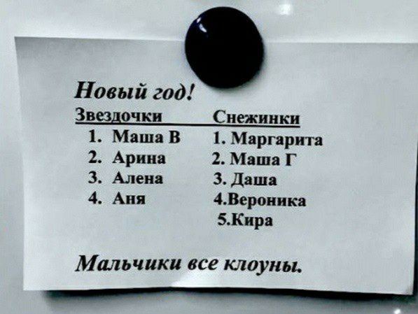 Навий год Звэдочки Снежинки мяшя В 1 Мдрпрігп 2 Арии 2 Мяшя Г 3 Ален 3_Длш 4 Ани 4Всюиип ЗКиря Мальчики все тоупы