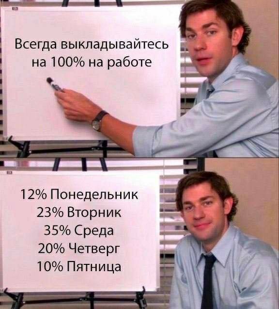 12 Понедельник 23 Вторник 35 Среда 20 Четверг 10 Пятница