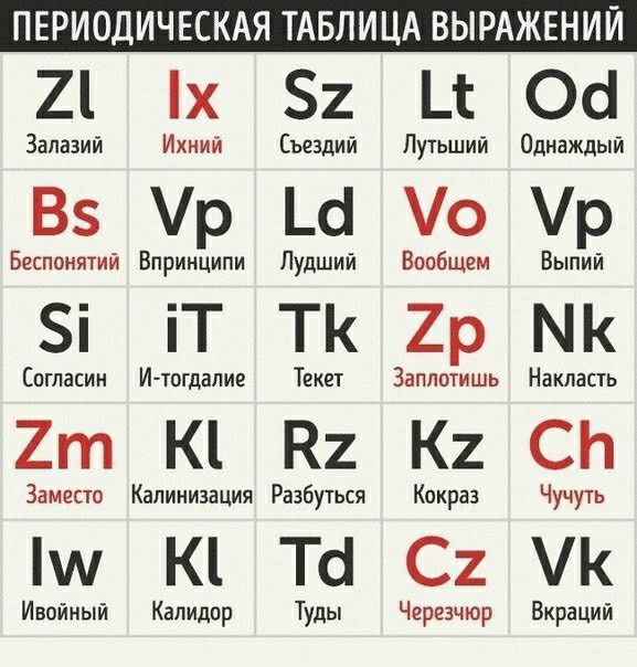 ПЕРИОДИЧЕСКАЯ ТАБЛИЦА ВЫРАЖЕНИЙ 21 х 2 Ц Ос Запазий Икиий Съездил Лутьший Однажлый 85 р Ш 0 р Беспоиятии Впринципи Пудший Вообщем Выпий і іТ ТК 2р МК Согласин Ичпгдалив Тека Заппотшь Некпасть 2т Ю К К СЬ Замени Капииизация Разбучься Каира Чучуть Ю Тс С К Ивойиый Калидор Туды Черезчюр ВкраЦий