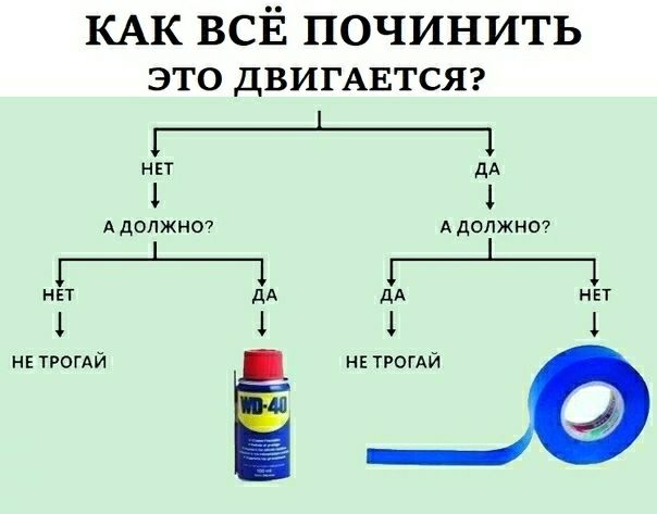 КАК ВСЁ ПОЧИНИТЬ это ДВИГАЕТСЯ 1_1_1 нет дА 1 1 АДОЛЖНО7 ддопжнот нет дА дА нет 1 1 1 1 НЕ ТРОГАЙ НЕ ТРОГАЙ