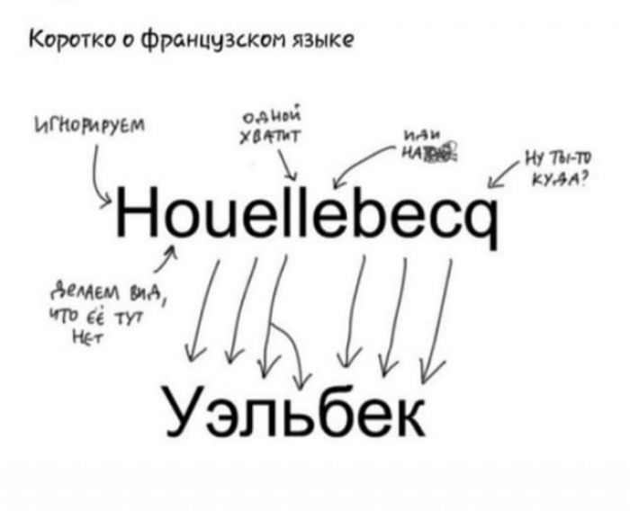 Коротко о Французскоп языке оди итогируем пт т И ЗА кНоиеНеЬесц Уэльбек