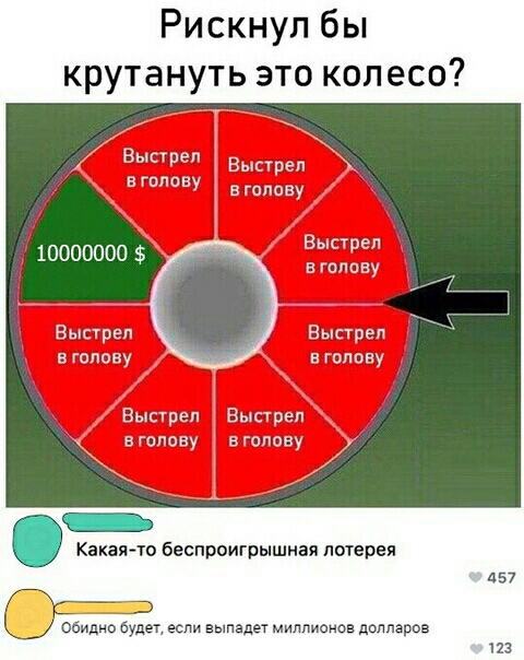 Рискнуп бы крутануть это колесо _шпи шим Какая ю беспроигрышная лотереи А57 Обидно будег если выпадет миллионов долларов 113