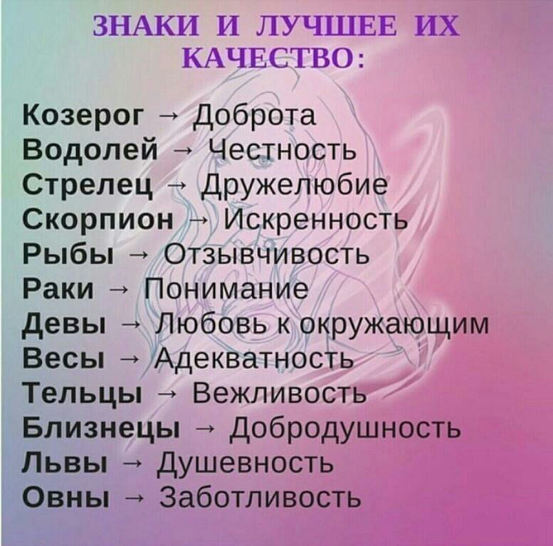 ЗНАКИ И ЛУЧШЕЕ ИХ КАЧЕСТВО Козерог доброта Водолей Честность Стрелец Дружелюбие Скорпион Искренность Рыбы Отзывчивость Раки Понимание девы ч Любовь к окружающим Весы Адекватность Тельцы ч Вежливость Близнецы Добродушность Львы душевность Овны Заботливость