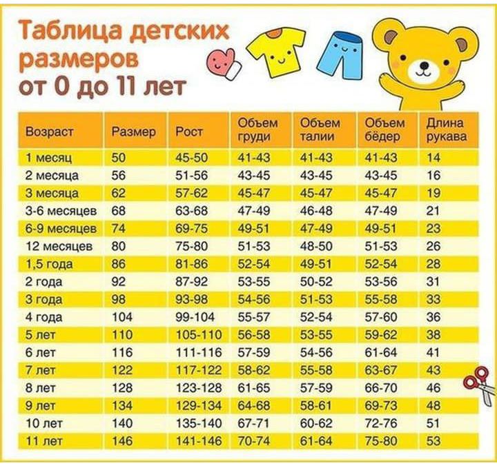 то до 11 лет гм жи 56 51 56 4345 З 62 9 62 4647 4647 45 41 70 76 47 40 40 61 Ю 75 50 5153 5 63 26 15гол 56 81 й 5250 406 5250 26 в 5 5 5 и в в