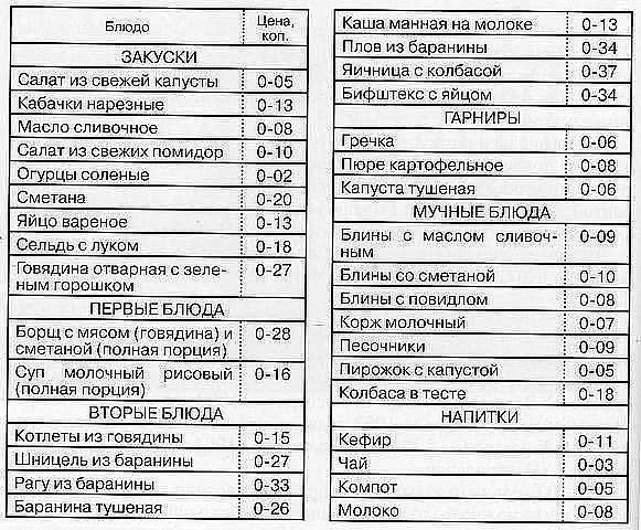 цена Блюдо Каша манная на молоке 0713 ЗАКУСКИ Плов из баранины 0734 Салат из свежей капуты 5 0 05 яичница с колбасой 0 37 Бифштекс яйцом 034 ГАРНИРЫ Гречка 0 06 Пюре картофельное 0 08 Капуста тушеная 0705 МУЧНЫЕ БЛЮДА Кабачки нарезные 0713 Масло сливочное 008 Салат из свежих помидор 0 10 Огурцы соленые 0702 Сметана 020 Яйцо вареное 013 Сельдьспуком 0715 Говядина отварная звпе ным горошком 0727 Бли