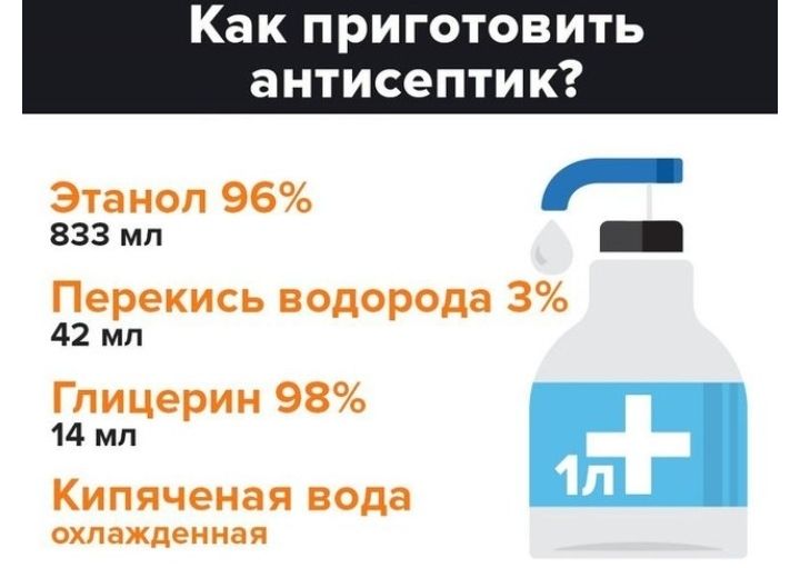 Как приготовить антисептик Этанол 96 833 мл _ Перекись водорода 3 42 мл Глицерин 98 14 мл Кипяченая вода 1 охлажденная