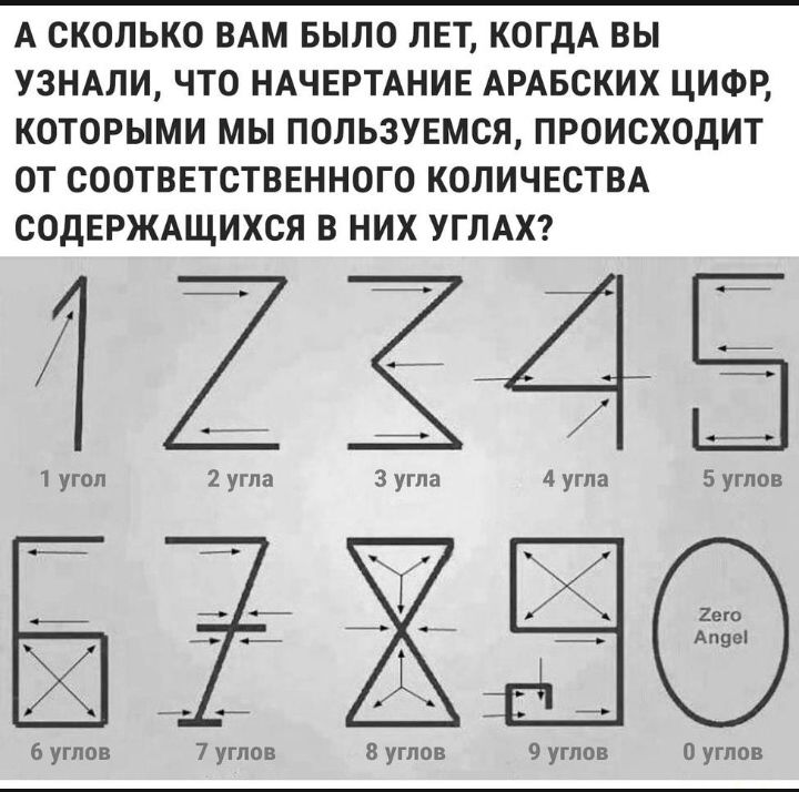 А СКОЛЬКО ВАМ БЫЛО ЛЕТ КОГДА ВЫ УЗНАЛИ ЧТО НАЧЕРТАНИЕ АРАБСКИХ ЦИФР КОТОРЫМИ МЫ ПОЛЬЗУЕМСЯ ПРОИСХОДИТ 0Т СООТВЕТСТВЕННОГО КОЛИЧЕСТВА СОДЕРЖАЩИХСЯ В НИХ УГЛАХ гею Ап9е 6 углов 7 углов 0 углов