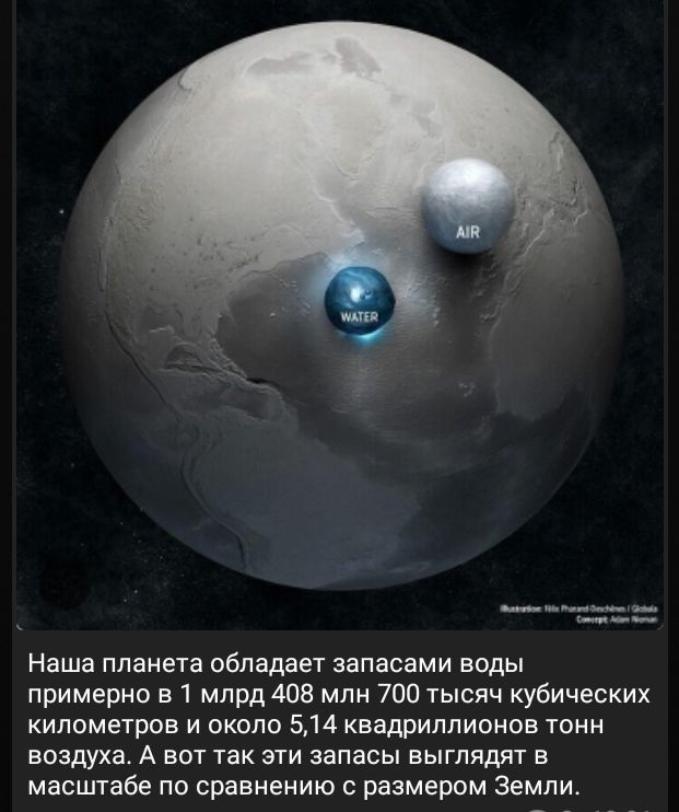 ______ Наша планета обладает запасами воды примерно в 1 млрд 408 млн 700 тысяч кубических километров и около 514 квадриллионов тонн воздуха А вот так эти запасы выглядят в масштабе по сравнению с размером Землио