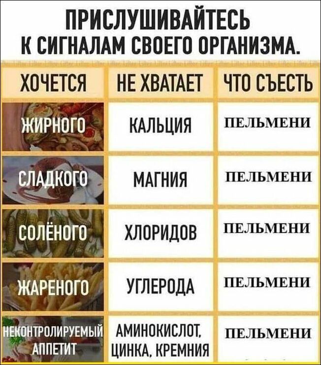 ПРИЕЛУШИВАЙТЕСЬ К СИГНАЛАМ СВПЕП ОРГАНИЗМА ХОЧЕТСЯ НЕ ХВАТАЕТ ЧТО СЪЕСТЬ ЖИРНОП КАЛЬЦИЯ пвльмвни СЛАДК0Г0 МАГНИЯ пвльмвни СПЛЕНОГО ХЛОРИДОВ ПЕЛЬМЕНИ жмтного УГЛЕРПДА НЕЛЬМЕНИ ПЕЛЬМЕНИ