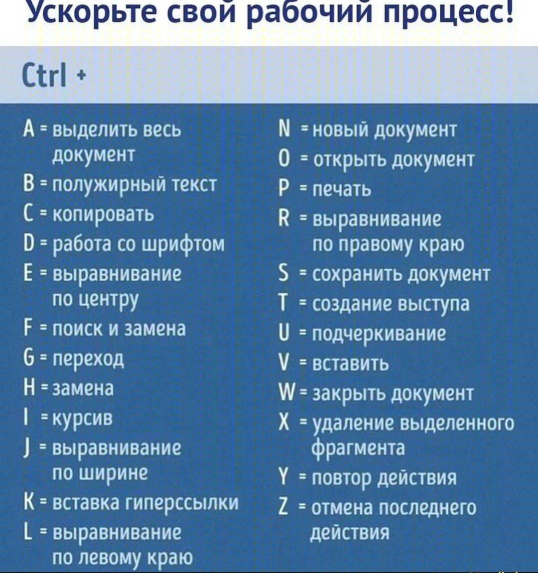 скорьте свои ра очии процесс Сігі А выделить весь документ В полужирный текст С копировать 0 работа со шрифтом Е выравнивание по центру Р поиск и замена 6 переход Н замена курсив выравнивание по ширине К вставка гиперссылки выравнивание по левому краю М новый документ 0 открыть документ Р печать П выравнивание по правому краю сохранить документ Т создание выступа и подчеркивание вставить закрыть д