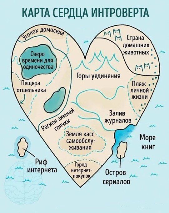 КАРТА СЕРДЦА ИНТРОВЕРТА Земля касгЁ самообслу живания _ Ри иитерфйпа Остров сериалов