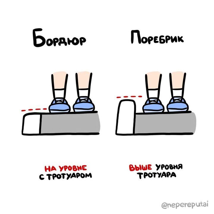 Богаюр ГПореврик НА уРоВМе ВЫМЕ _ УРОВМЯ ТРОТУАРОМ ТРОТУАРА