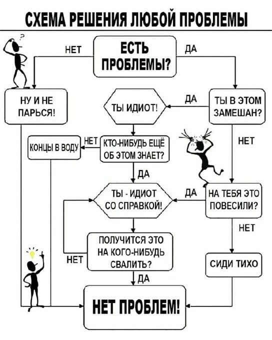 СХЕМА РЕШЕНИЯ ЛЮБОЙ ПРОБЛЕМЫ НЕТ ЕСТЬ ДА ПРОБЛЕМЫ ТЫ ИдИОТ НУИНЕ ПАРЬСЯ тЫ В ЭТОМ ЗАМЕШАН НЕТ НЕТ КТО НИБУДЬ ЕЩЕ КОНЦЫ В ВОДУ ОБ ЭТОМ ЗНАЕТ ДА ТЫ ИДИОТ СО СПРАВКОЙ НЕТ ПОЛУЧИТСЯ ЭТО НА КОГО НИБУДЬ СВАЛИТЬ СИДИ ТИХО