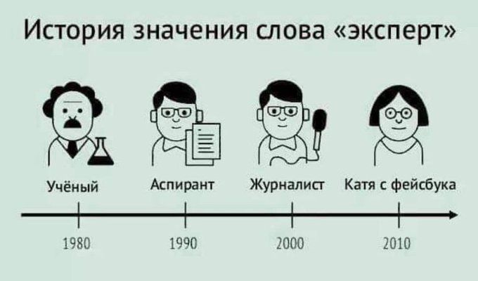 История значения слова эксперт е 3 у с Учёный Аспирант Журналист Катя с фейсбука 1990 2000 2010