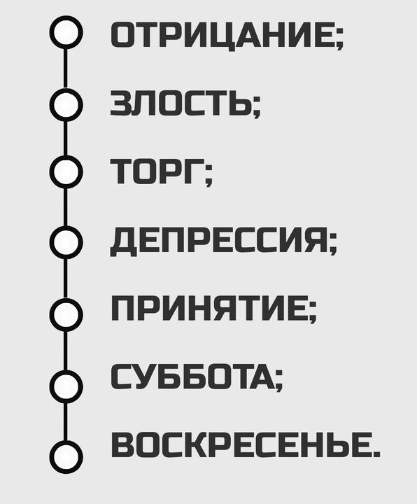 ОТРИЦАНИЕ злоОСТЬ ТОРГ ДЕПРЕССИЯ ПРИНЯТИЕ СУББОТА ВОСКРЕСЕНБЬЕ