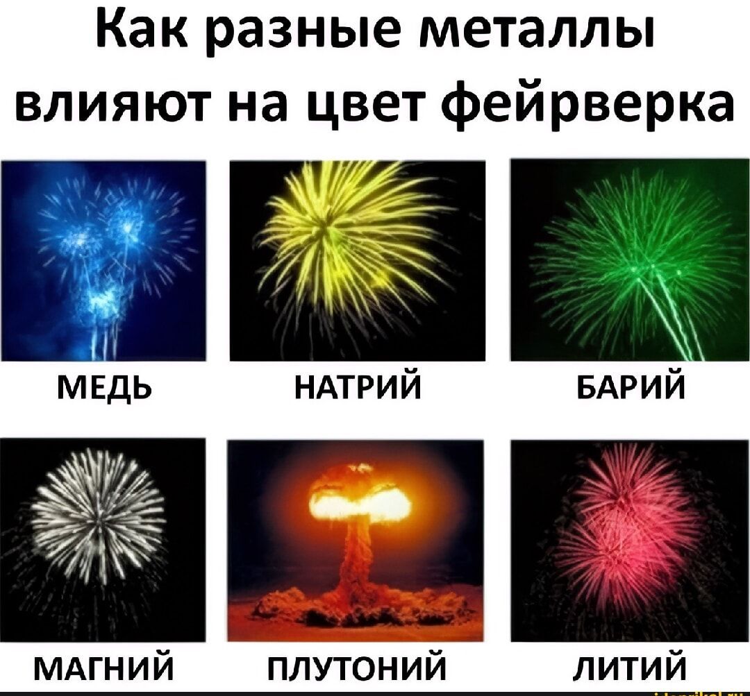 Как разные металлы влияют на цвет фейерверка
МЕДЬ
НАТРИЙ
БАРИЙ
МАГНИЙ
ПЛУТОНИЙ
ЛИТИЙ