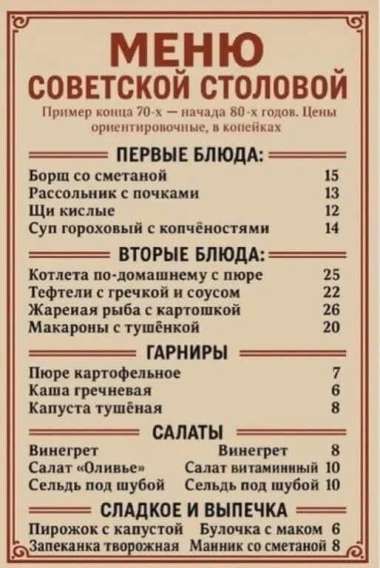 МЕНЮ СОВЕТСКОЙ СТОЛОВОЙ
Пример конца 70-х — начала 80-х годов. Цены ориентировочные, в копейках

ПЕРВЫЕ БЛЮДА:
Борщ со сметаной 15
Рассолник с почками 13
Щи кислые 12
Суп гороховый с копеюшками 14

ВТОРЫЕ БЛЮДА:
Котлета по-домашнему с пюре 25
Тефтели с гречкой и соусом 22
Жареная рыба с картошкой 24
Макароны с тушёнкой 20

ГАРНИРЫ:
Пюре картофельное 7
Каша гречневая 8
Капуста тушёная 8

САЛАТЫ:
Винегрет 8
Салат 