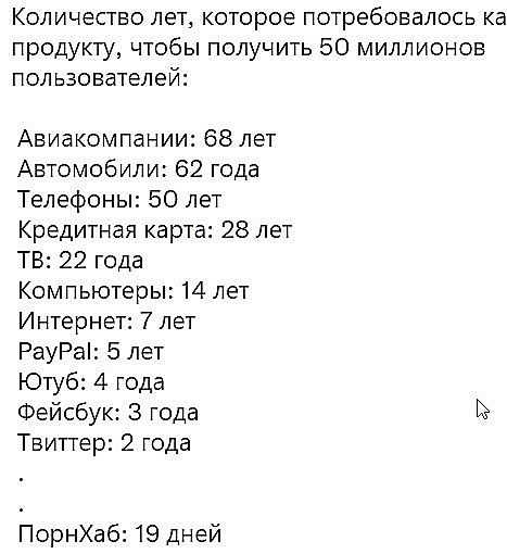 Количество лет, которое потребовалось как продукту, чтобы получить 50 миллионов пользователей:

Авиакомпании: 68 лет
Автомобили: 62 года
Телефоны: 50 лет
Кредитная карта: 28 лет
ТВ: 22 года
Компьютеры: 14 лет
Интернет: 7 лет
PayPal: 5 лет
Ютуб: 4 года
Фейсбук: 3 года
Твиттер: 2 года
.
ПорнХаб: 19 дней
