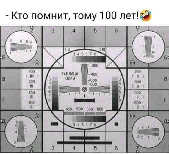 Кто помнит, тому 100 лет!