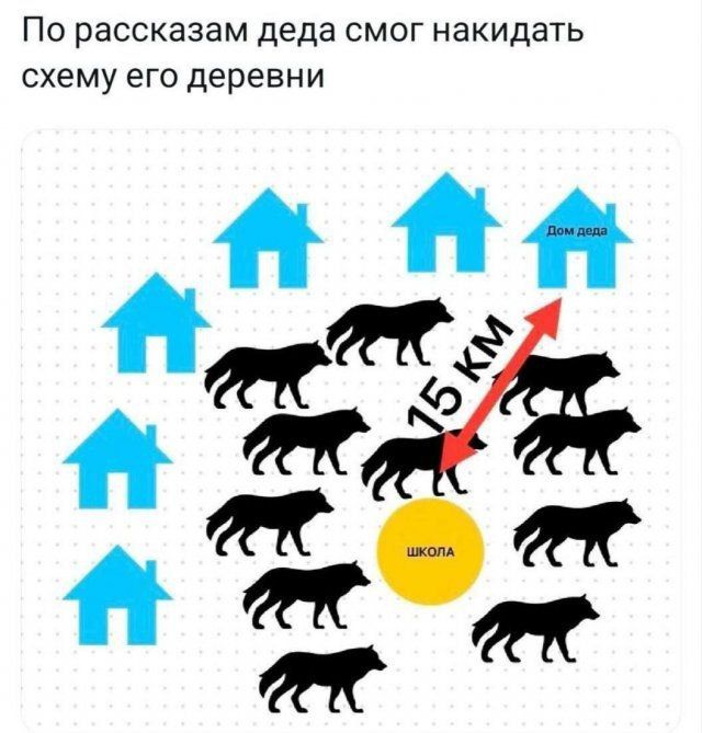 По рассказам деда смог накидать схему его деревни