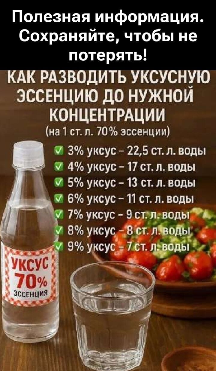 Полезная информация. Сохраняйте, чтобы не потерять!

КАК РАЗВОДИТЬ УКСУСНУЮ ЭССЕНЦИЮ ДО НУЖНОЙ КОНЦЕНТРАЦИИ
(на 1 ст. л. 70% эсэнции)

3% уксус – 22,5 ст. л. воды  
4% уксус – 17 ст. л. воды  
5% уксус – 13 ст. л. воды  
6% уксус – 11 ст. л. воды  
7% уксус – 9 ст. л. воды  
8% уксус – 8 ст. л. воды  
9% уксус – 7 ст. л. воды
