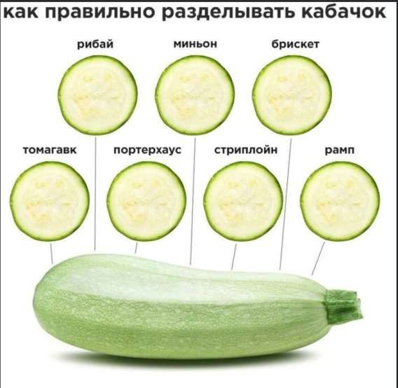 как правильно раздельвать кабачок

рибай
миньон
бриксет
томагавк
портерхауc
стриплой
рамп