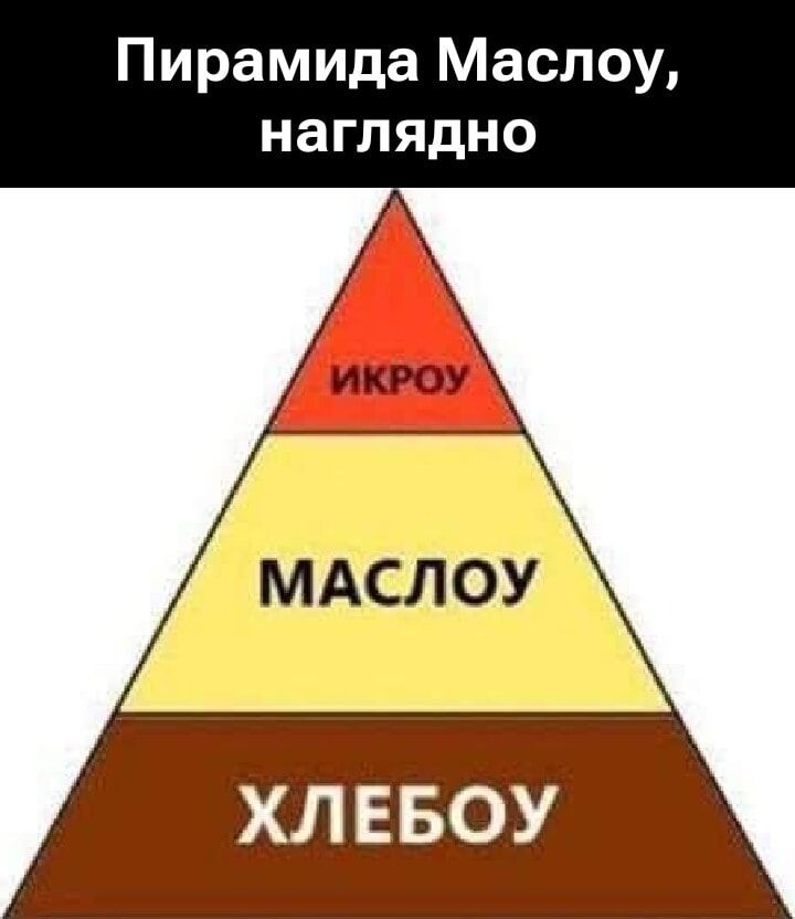 Пирамида Маслоу, наглядно
ИКРОУ
МАСЛОУ
ХЛЕБОУ