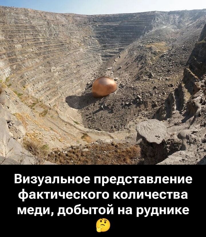 Визуальное представление фактического количества меди, добытой на руднике