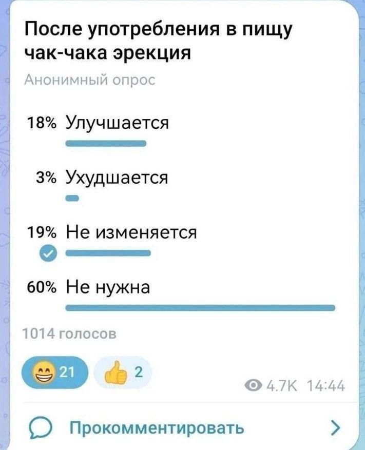 После употребления в пищу чак-чака эрекция\nАнонимный опрос\n18% Улучшается\n3% Ухудшается\n19% Не изменяется\n60% Не нужна\n1014 голосов