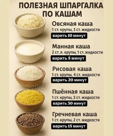 ПОЛЕЗНАЯ ШПАРГАЛКА ПО КАШАМ
Овсяная каша: 1 ст. крупы, 3 ст. жидкостей — варить 10 минут
Манная каша: 2 ст. л. крупы, 1 ст. жидкости — варить 5 минут
Рисовая каша: 1 ст. крупы, 4 ст. жидкостей — варить 20 минут
Пшённая каша: 1 ст. крупы, 3 ст. жидкости — варить 30 минут
Гречневая каша: 1 ст. крупы, 2 ст. жидкостей — варить 15 минут