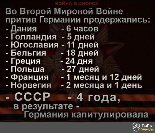 Во Второй Мировой Войне притив Германии продержались Дания 6 часов Голландия 5 дней Югославия 11 дней Бельгия 18 дней Греция 24 дня Польша 27 дней Франция 1 месяц и 12 дней Норвегия 2 месяца и 1 день СССР 4 года В результате Германия капитулировала