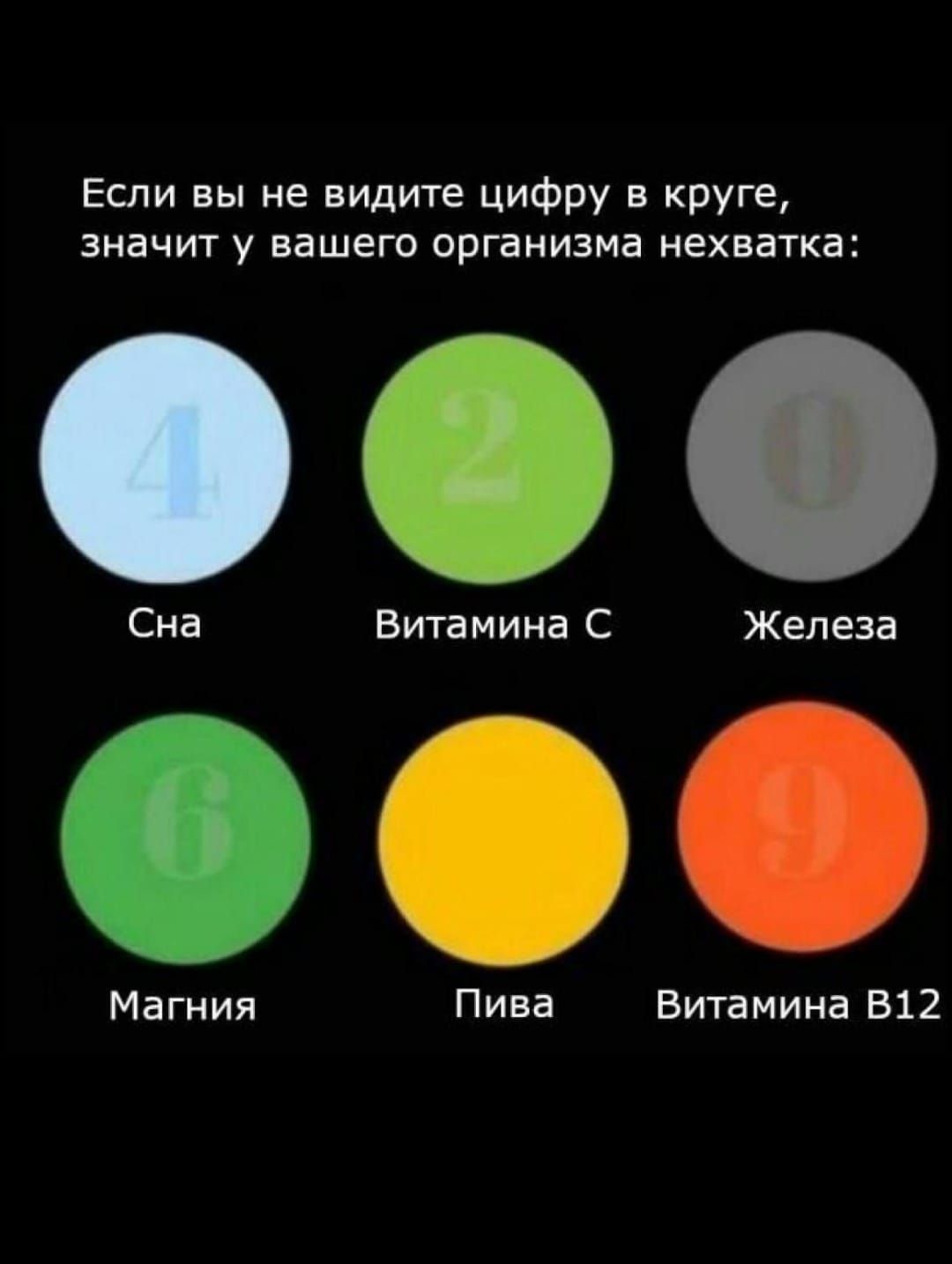 Если вы не видите цифру в круге ЗНЕЧИТ у ВЭШЕГО ОРГЗНИЗМЕ НеХВаТКа Витамина С Железа