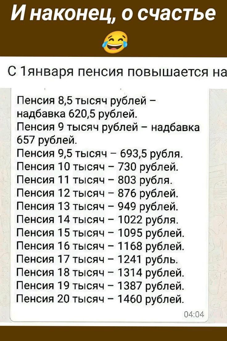 И наконец о счастье С 1января пенсия повышается на Пенсия 85 тысяч рублей надбавка 6205 рублей Пенсия 9 тысяч рублей надбавка 657 рублей Пенсия 95 тысяч 6935 рубля Пенсия 10 тысяч 730 рублей Пенсия 11 тысяч 803 рубля Пенсия 12 тысяч 876 рублей Пенсия 13 тысяч 949 рублей Пенсия 14 тысяч 1022 рубля Пенсия 15 тысяч 1095 рублей Пенсия 16 тысяч 1168 руб