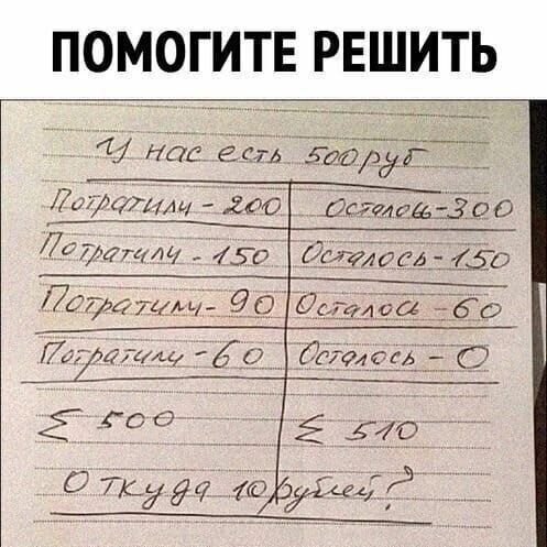 ПОМОГИТЕ РЕШИТЬ
У нас есть 500руб
Потратили - 200 Осталось - 300
Потратили - 150 Осталось - 150
Потратили - 90 Осталось - 60
Потратили - 60 Осталось - 0
Σ 500
Σ 510
Откуда 10 рублей?