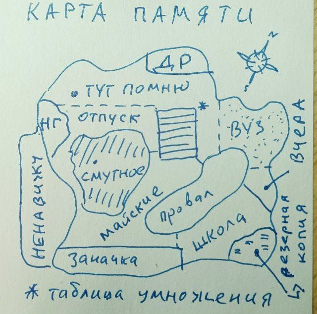КАРТА ПАМЯТИ
ТУТ ПОМНИ
ОТПУСК
СМУТНОЕ
МАЙСКИЕ
ЗАГАДКА
ШКОЛА
ПРОВАЛ
ТАБЛИЦА УМНОЖЕНИЯ
ВЧЕРА
ЗАВТРА