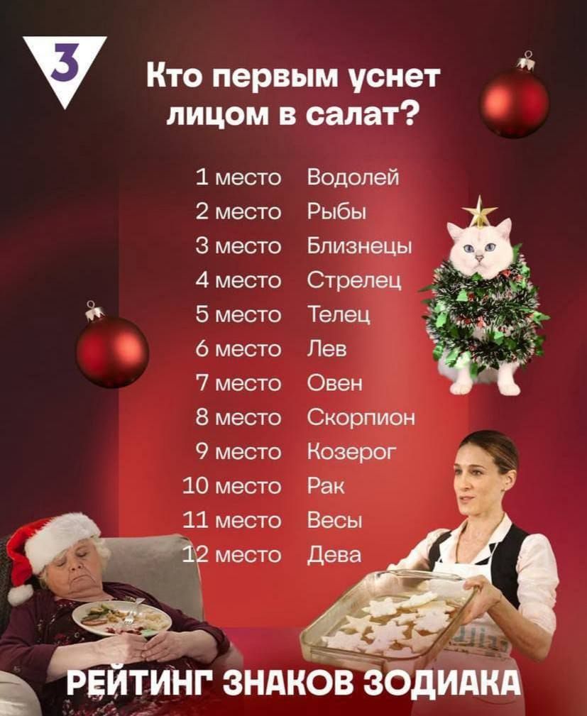 Кто первым уйдет лицом в салат?\n1 место Водолей\n2 место Рыбы\n3 место Близнецы\n4 место Стрелец\n5 место Телец\n6 место Лев\n7 место Овен\n8 место Скорпион\n9 место Козерог\n10 место Рак\n11 место Весы\n12 место Дева\nРЕЙТИНГ ЗНАКОВ ЗОДИАКА
