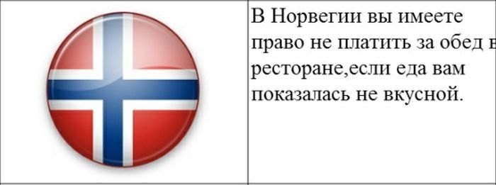 В норвегии вы имеете право не платить за обед ресторане,если еда вам показалась не вкусной.