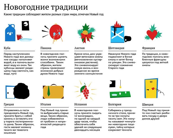 Новогодние традиции шмм ЕЭФігЁЭ