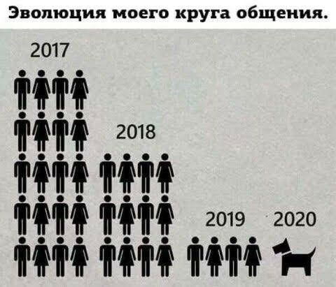 Эволюция моего круга общения 2019 ММ ММ ММ н