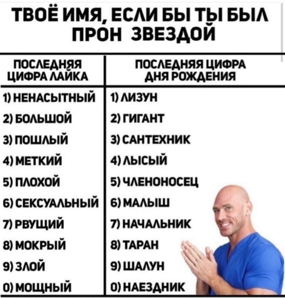 ТВОЁ ИМЯ ЕСАИ БЫ Т_Ы БЫА ПРОН ЗВЕЗАОИ поминая пошадняя ЦИФРА ЦИФРА микд 1НЕНАСЬТНЬЙ Мизун 2 БОАЬШОЙ 2гигАнт зпошый 3САНТЕХНИ 4мвткий 4мысый 5 пюхой 5ч1вноносвц ысексумьный вшмыш пишущий пндчмьник втокрый ВПАРАН тзюй 9шмун Ё 0 мощный тндвздник