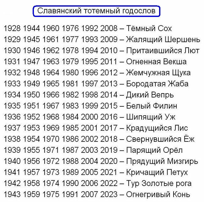 1928 1929 Славянский тотемный годослов 944 1960 1976 1992 2008 Тёмный Сох 945 1930 1946 1931 1932 1933 1934 1935 1936 961 1977 1993 2009 Жапящий Шершень 96219781994 2010 Притаившийся Пют 947 1963 1979 1995 2011 Огненная Векша 948 949 964 1980 1996 2012 Жемчужная Щука 965 1981 1997 2013 Бородатая Жаба 950196619821998 2014Дикий Вепрь 951 952 96719831999 2015 Белый Филин 9681984 2000 2016 Шипящий Уж 