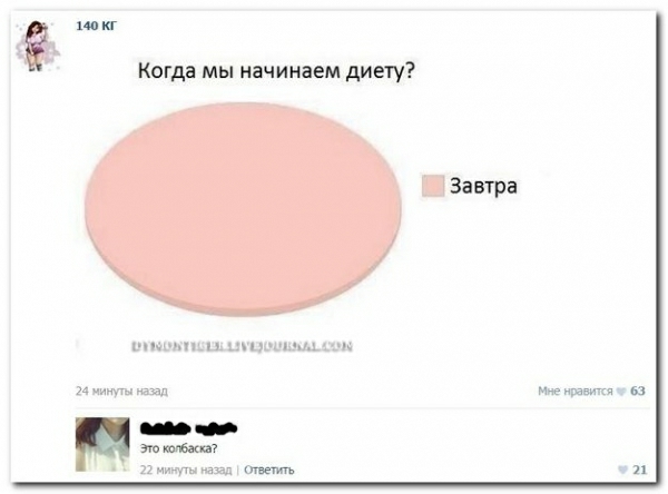 кг Когда мы начинаем диету Завтра ипшшшцшциццщчц