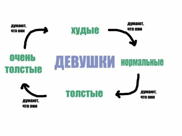 тГФ худые дЕВУШНИ шит ит ТЁПЁТЫВ толстые Дт