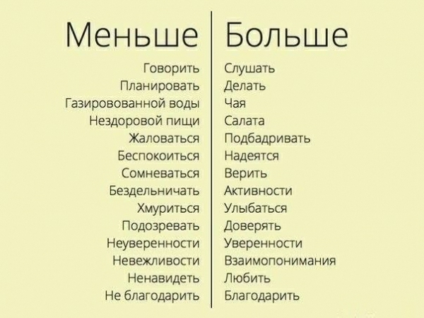 Меньше Больше Говорить План ировать Гаэировованной воды Нездоровой пи щи Жаловаться Беспокоиться Сомневаться Бездельн ичать Хмуриться Подозревать Неуверенности Невежли вести Ненавидеть Не благодарить Слушать Делать Чая Салата Подбадривать Надеятся Верить Активности Ул ыбаться доверять Уверенности ВЗЗИМОПОНИМЭНИЯ Л юбить Благодарить